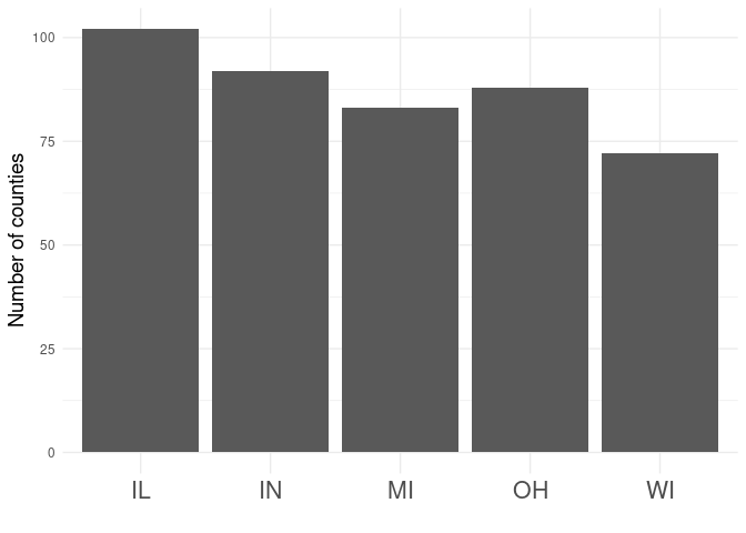 Count of counties per state for IL, IN, MI, OH, and WI