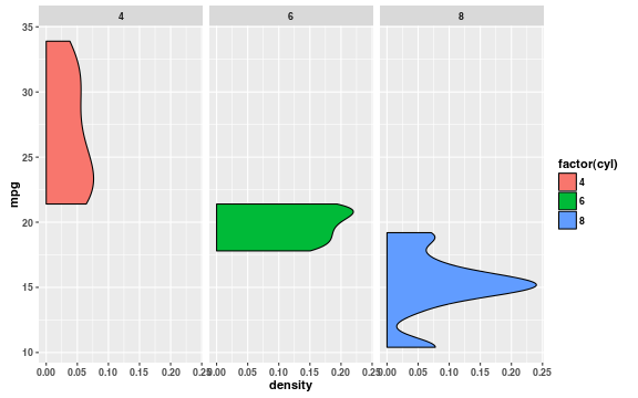 Faceted density plots